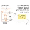 Bomba Sumergible Acero Inoxidable, Agua Sucia, 1-1/2hp, Trup