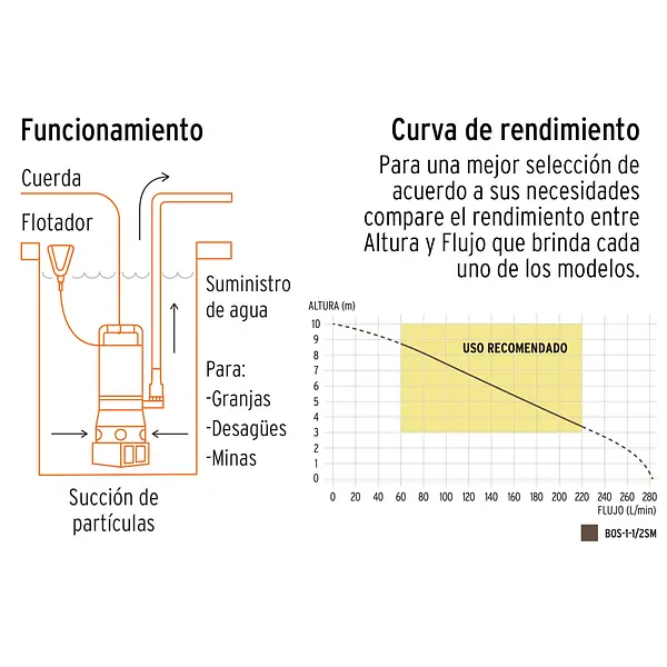 Bomba Sumergible Acero Inoxidable, Agua Sucia, 1-1/2hp, Trup