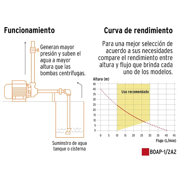 Bomba Periférica 1/2hp, Altura Máx 40m, Uso Agrícola, Truper