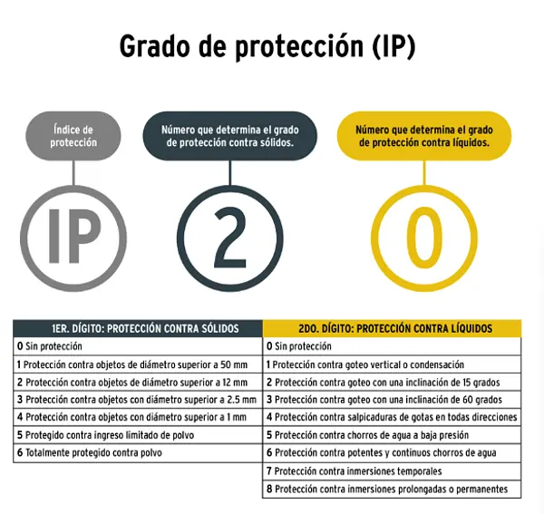 Pistola Para Pintar, 20v, 1 Batería 2ah, Pretul